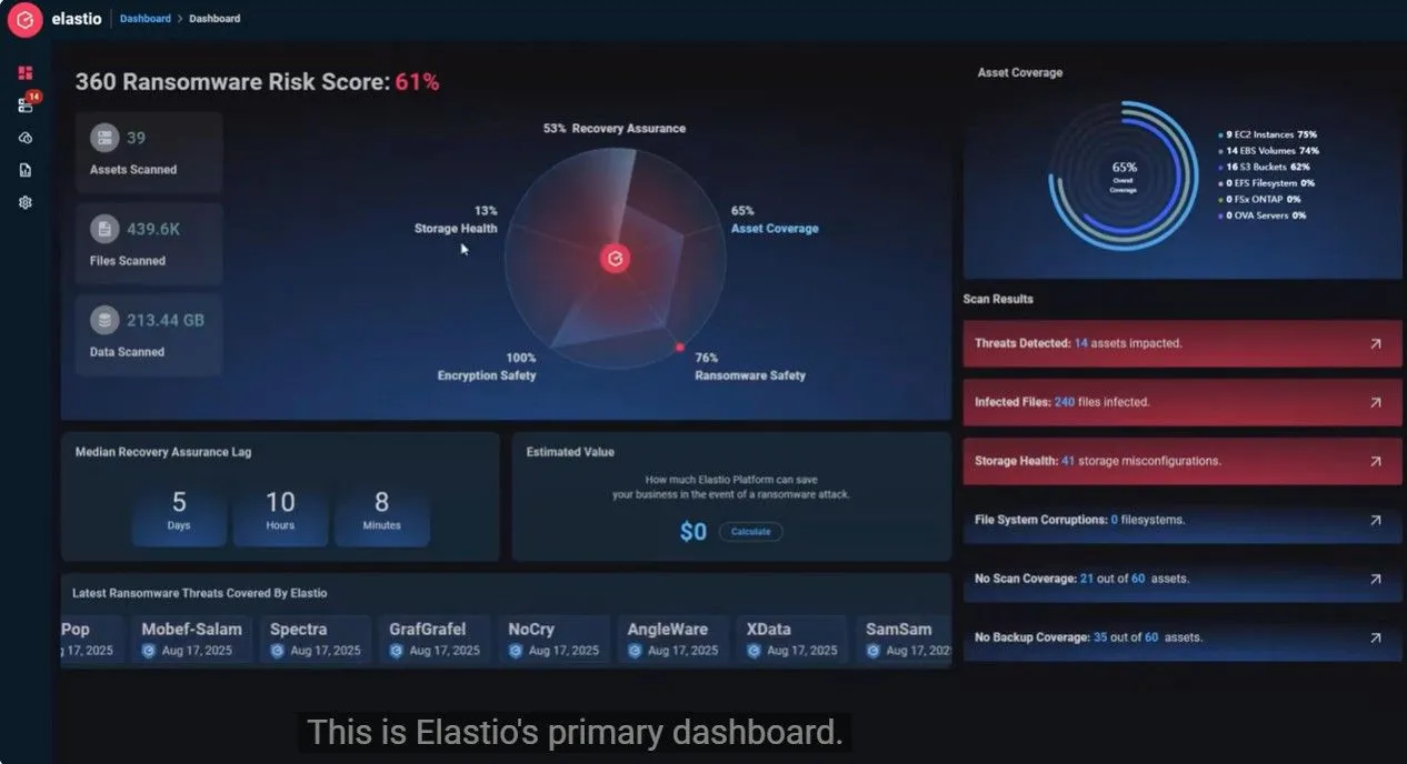Elastio Ransomware Risk Dashboard