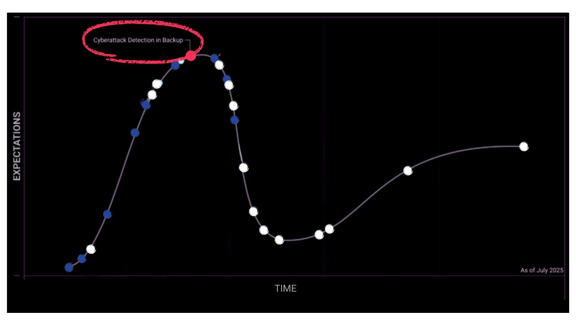 HypeCycle_Gartner_Elastio_Clean.jpg