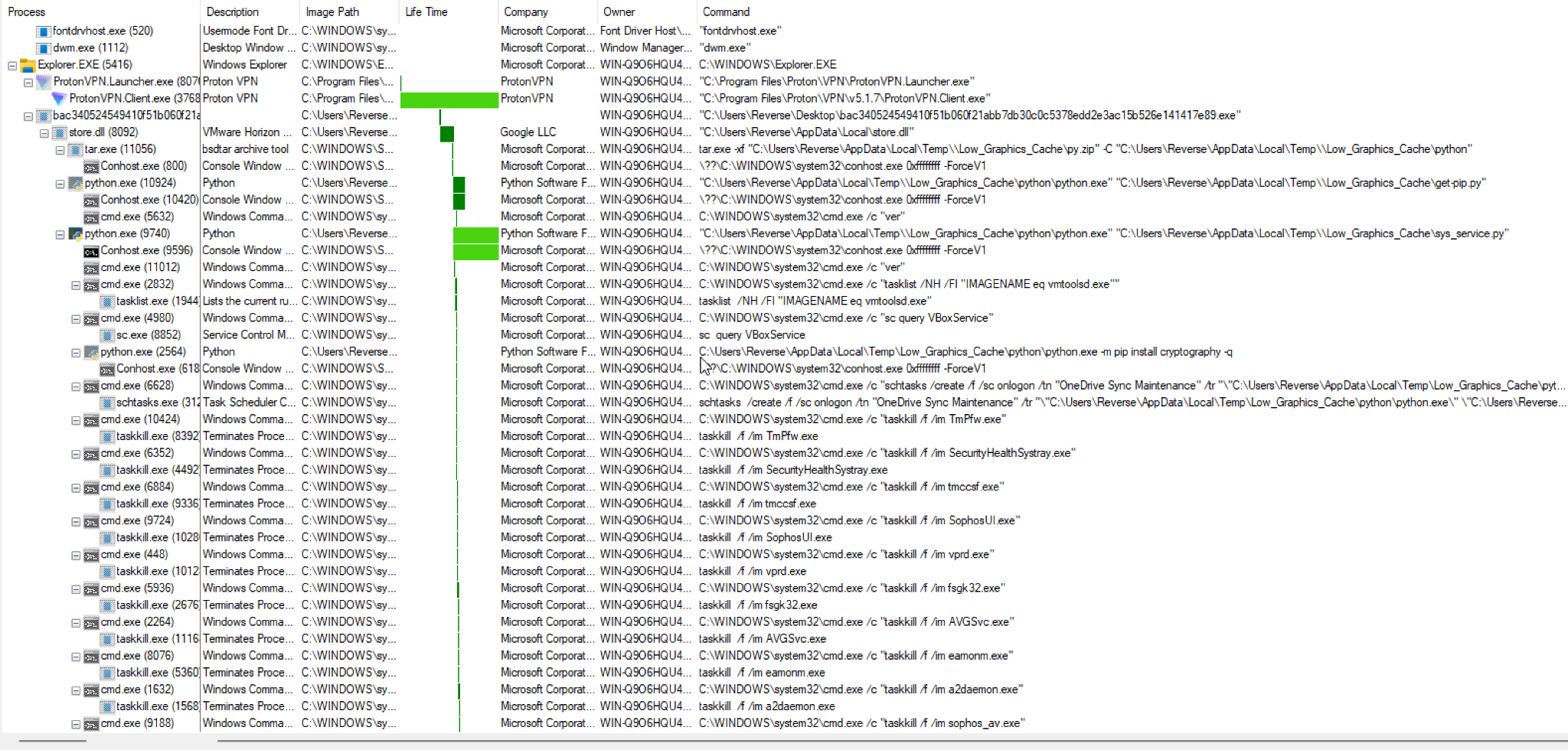 Figure 7: Execution of payload on Windows system.