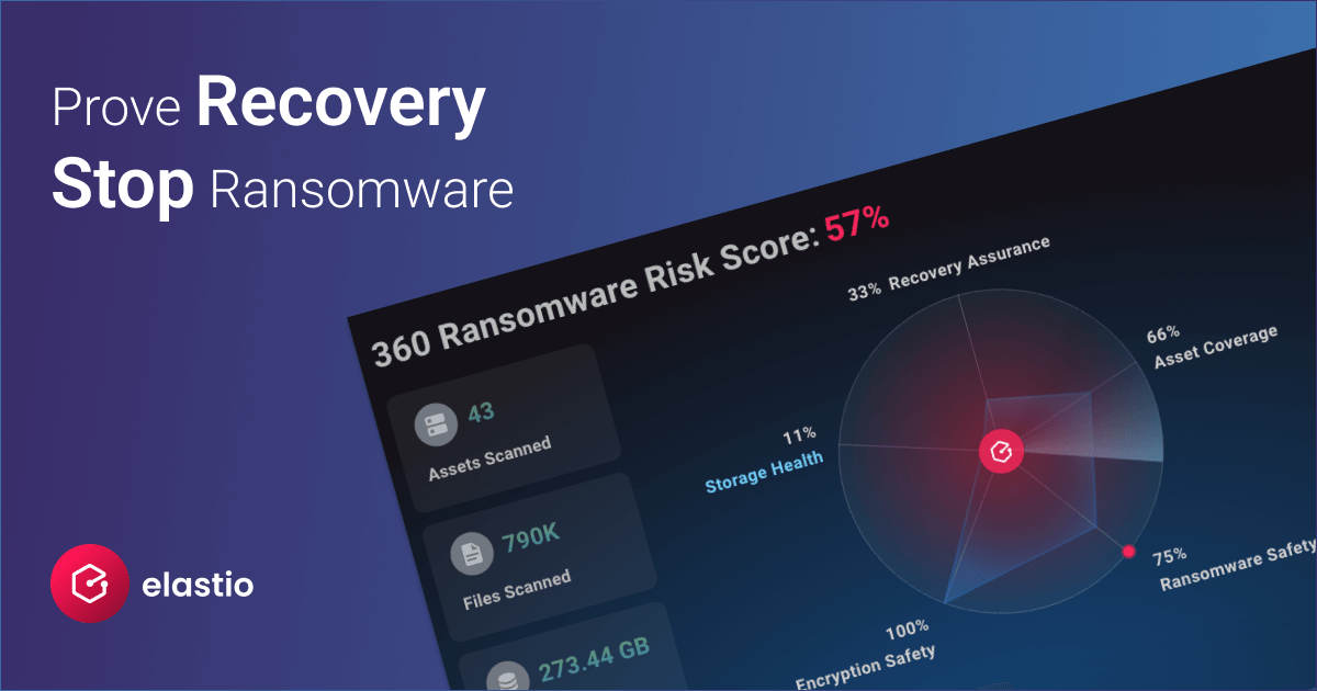 AI-Driven Ransomware Detection Outcomes 2025 | Elastio