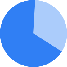 blue-pie-chart