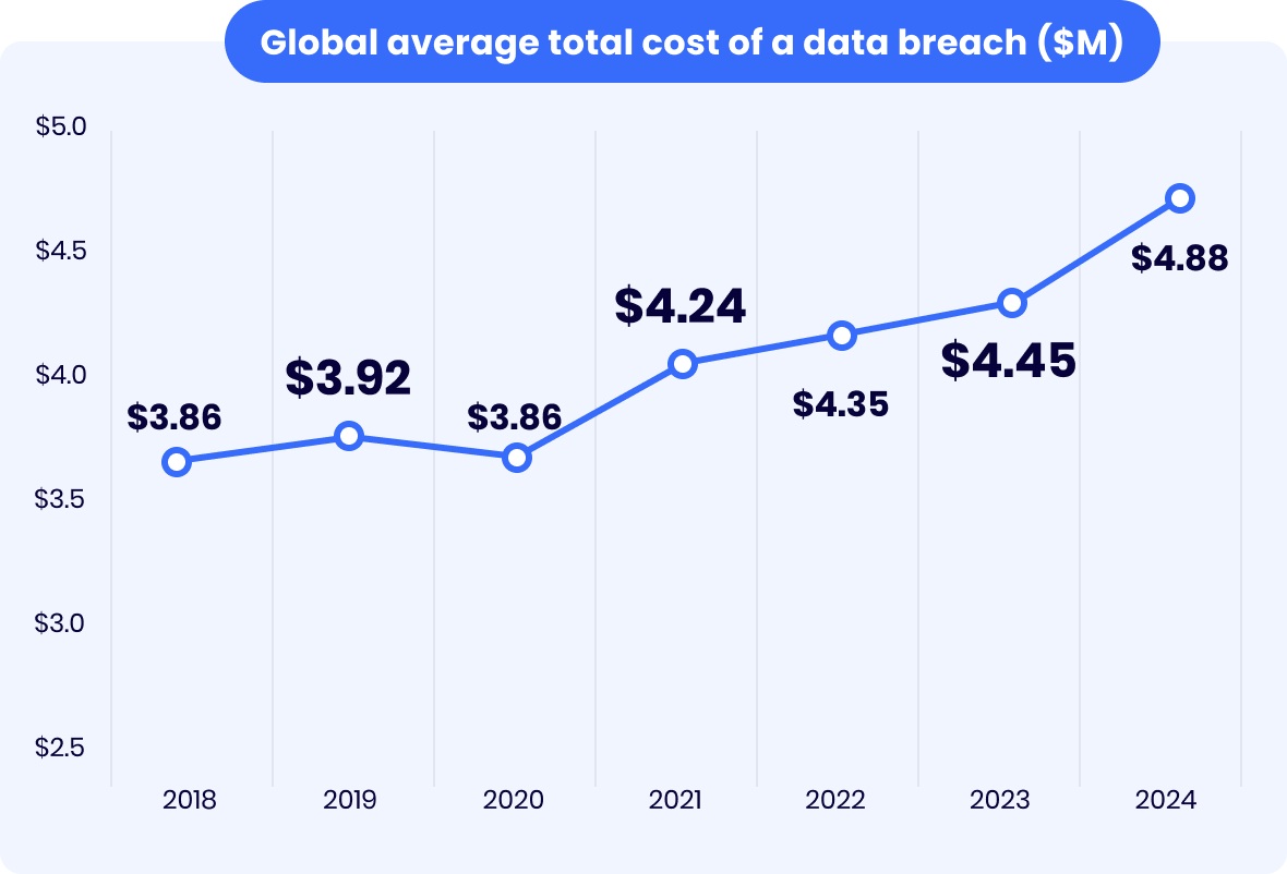 data-breach-graphic