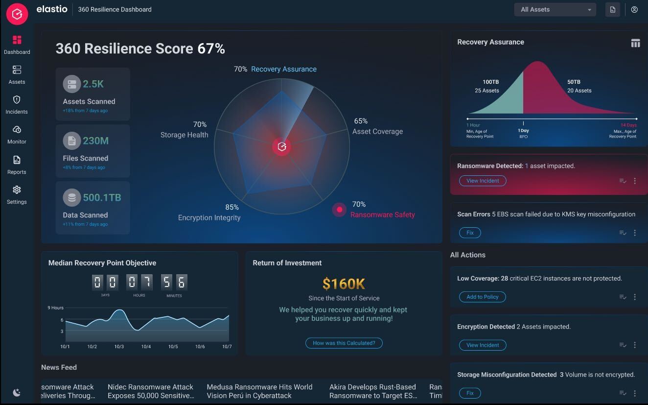 Elastio Ransomware Recovery Dashboard