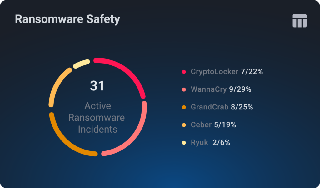 Elastio Ransomware saftey score dashboard